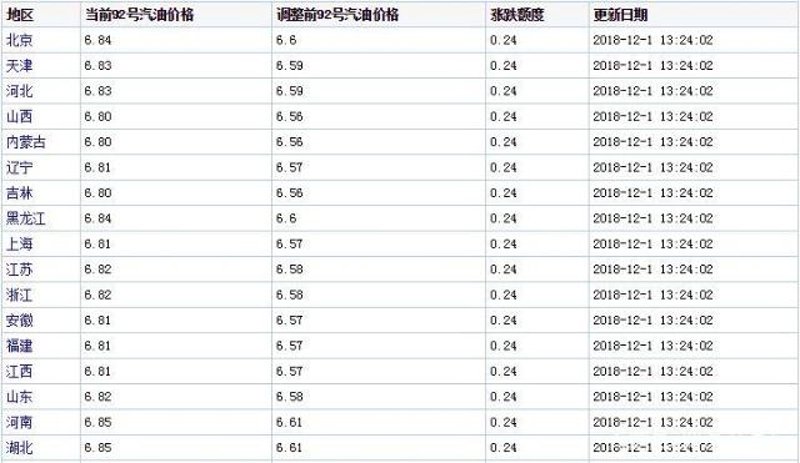 今日油价波动洞察:燃油市场的风云变幻
