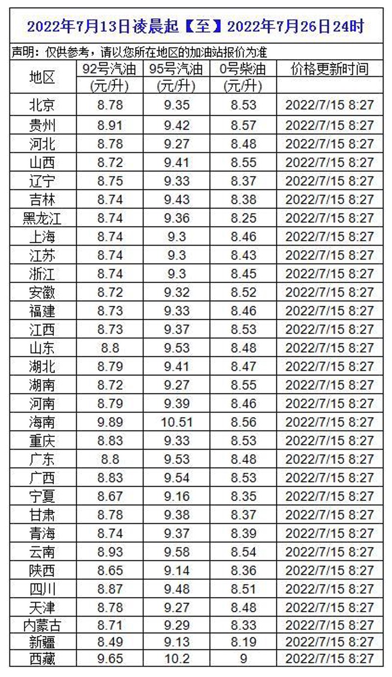 汽油价格波动:影响与应对